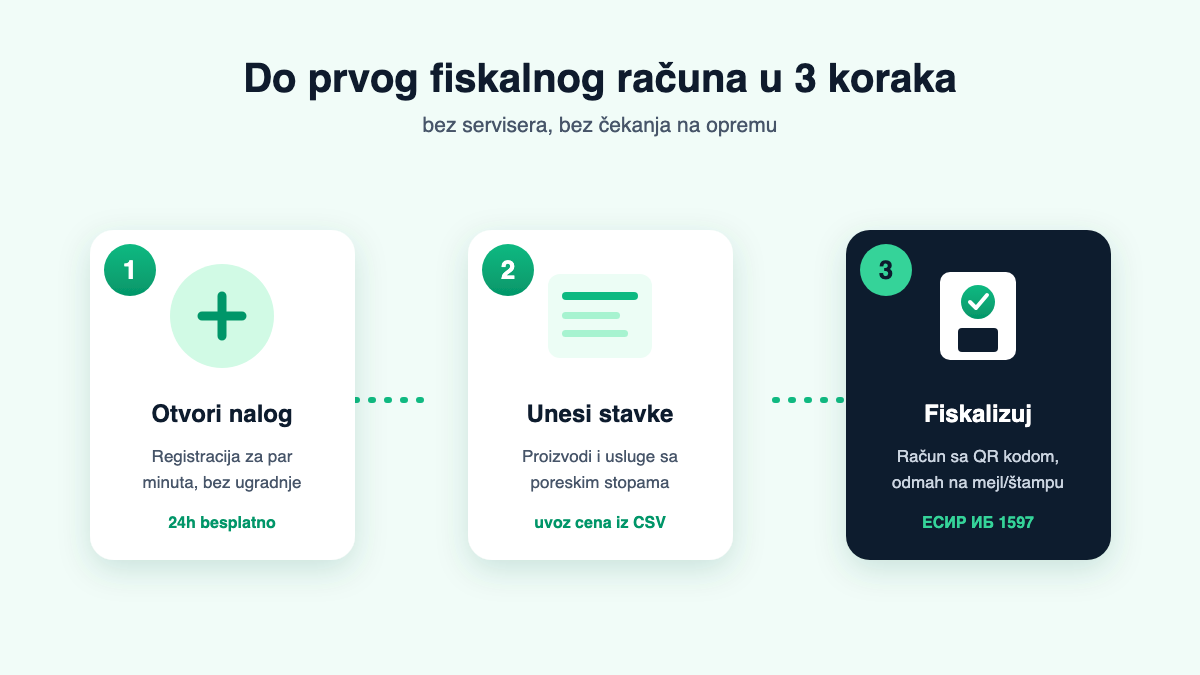 Fiskalna kasa za usluge: salonima, majstorima i agencijama